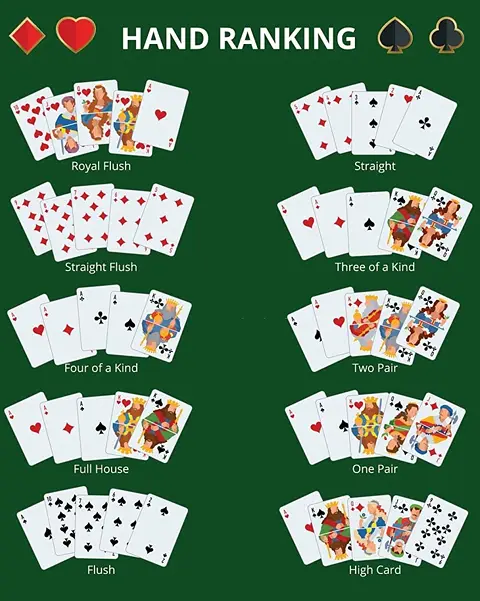 combinaties Poker combinaties